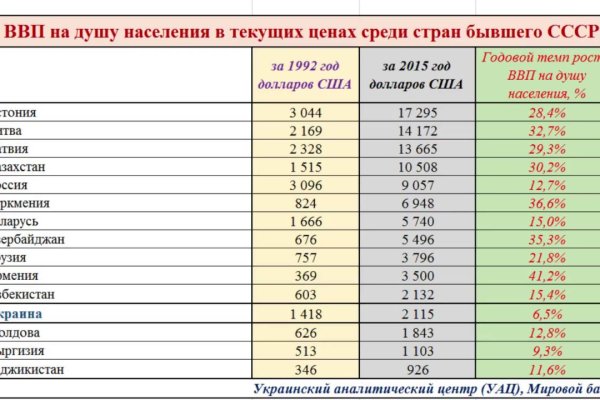 Кракен черный сайт